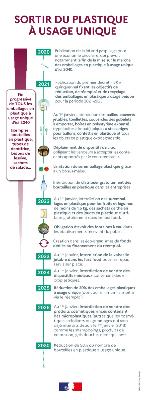 Loi Agec